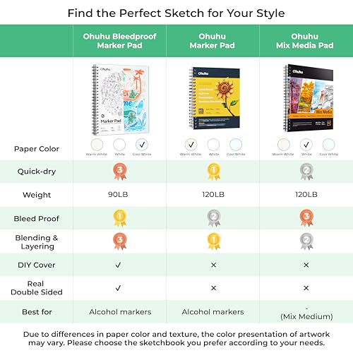 Ohuhu 9"x12" Double-Sided Bleedproof Marker Pad Art Sketchbook 60 Sheets | Large Sketch Book - 90 LB/150 GSM Smooth Drawing Paper - 60 Sheets/120 Pages - Spiral-Bound Sketch Pad for Alcohol Markers - size: 9" x 12”