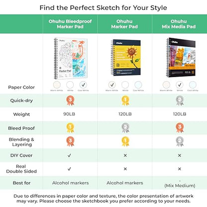 Ohuhu 9"x12" Double-Sided Bleedproof Marker Pad Art Sketchbook 60 Sheets | Large Sketch Book - 90 LB/150 GSM Smooth Drawing Paper - 60 Sheets/120 Pages - Spiral-Bound Sketch Pad for Alcohol Markers - size: 9" x 12”