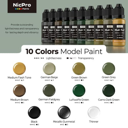 Nicpro 10 Colors WWII German Infantry Model Paint Set, 20ml Military Figure | Acrylic Paints, Brush & Airbrush Miniature Paint Kit for Soldiers, Uniforms, Crews, Gear, Weapons & Dioramas with 1 Thinner - style: WWII German Infantry