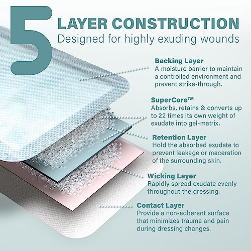 EVERLIT Super Absorbent Dressing for Wound Care | Nonstick Soft Surgical Gauze Pad for Heavily Exuding Wounds | Large Sterile Non-Adhesive Bandage for Fast Healing Wound Care | Pack of 10 (4" x 8") - size: 4" x 8"
