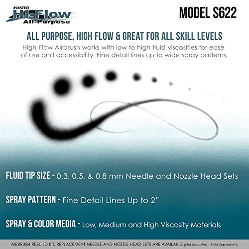 Master Airbrush S62 Dual-Action Siphon Feed Airbrush Gun Set, 3 Nozzles, 3/4 oz Bottle, 6-Foot Braided Hose - Air Brush Guns for Painting and Aerografo Artwork - size: 0.3/0.5/0.8mm