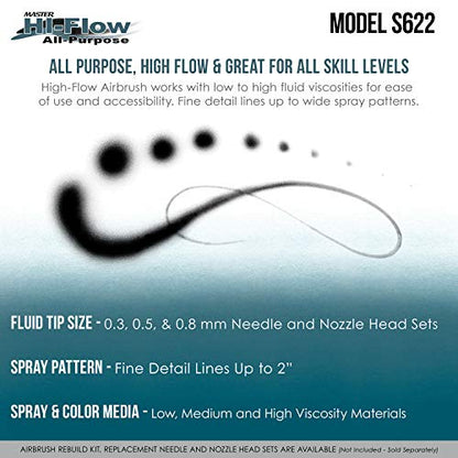 Master Airbrush S62 Dual-Action Siphon Feed Airbrush Gun Set, 3 Nozzles, 3/4 oz Bottle, 6-Foot Braided Hose - Air Brush Guns for Painting and Aerografo Artwork - size: 0.3/0.5/0.8mm
