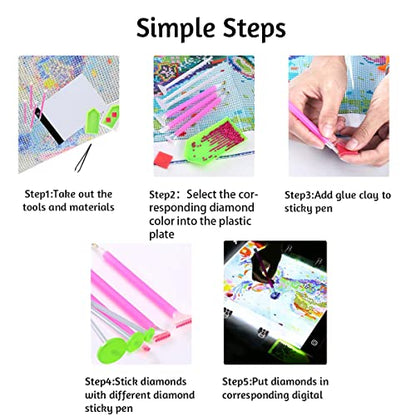 LIRUNQIU A4 Diamond Painting Light Pad, USB | Brightness adjustable, 3 modes, ultra-thin. For diamond art, needlework, stenciling. USB powered. - size: A4