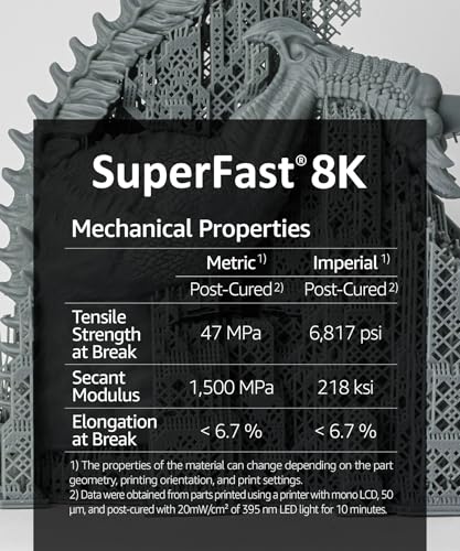 SuperFast 8K 3D Printer Resin Water Washable, 0.5 sec Print (1000g, White) - color: White, size: 1000g