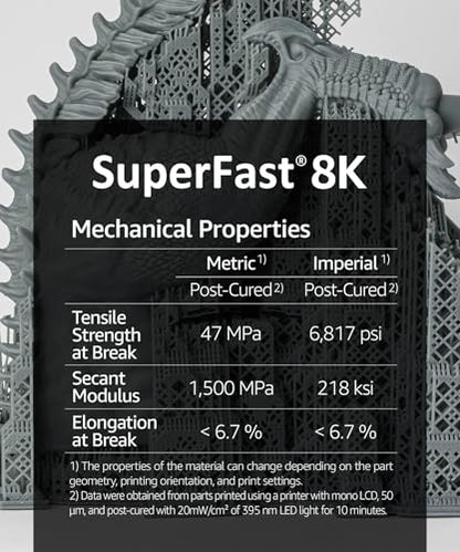 SuperFast 8K 3D Printer Resin Water Washable, 0.5 sec Print (1000g, White) - color: White, size: 1000g