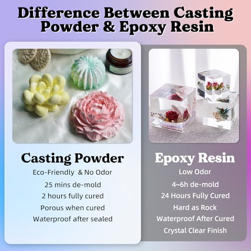 LET'S RESIN Resin Casting Powders 3000g,20~30 Minutes De-Mold Ceramic Resin - size: 3000g