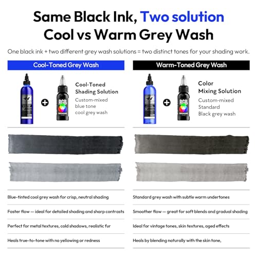 Tattoo Ink Color Mixing Solution, 2PCS Cool-Toned Shading Solution 8OZ and Color Mixing Solution 8OZ Premium Shading Solution TS701-240KIT