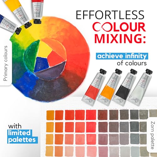 ZenART Professional Oil Paint Set - Artist Grade Cerulean Blue - 2x50ml | Non-Toxic, Buttery Consistency, Rich Pigment, Lightfast Oil Paints for Primed Surface Canvas, Fine Art, Portraits & Landscape - color: Cerulean Blue
