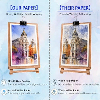 Beznh Watercolor Sketchbook 9 x12 Watercolor Paper Pad 110lb/230G 36Sheets