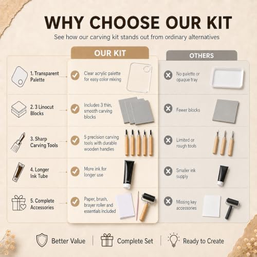 Linocut Kit for Beginers Linoleum Blocks for Board Carving Linocut Tools Stamp Printing Tools for Adults Art Craft Kits