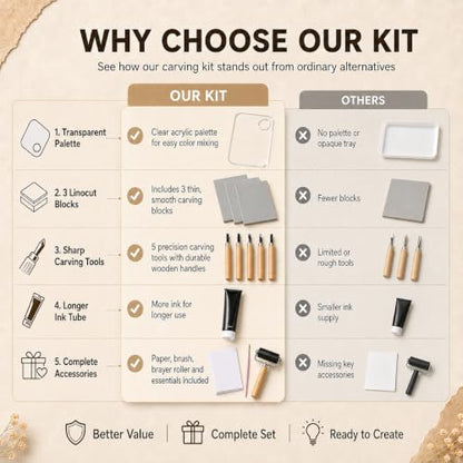 Linocut Kit for Beginers Linoleum Blocks for Board Carving Linocut Tools Stamp Printing Tools for Adults Art Craft Kits