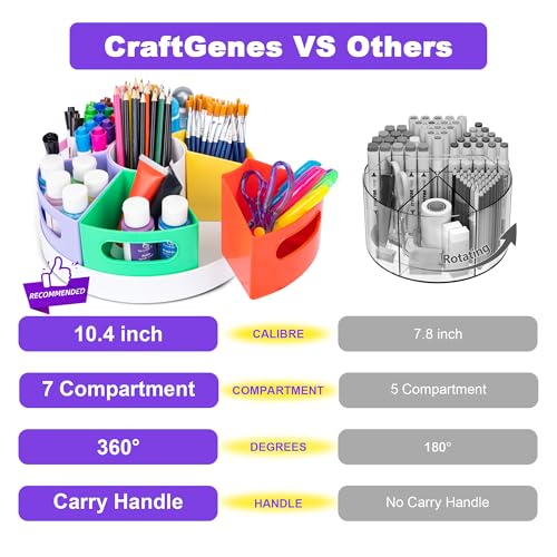 CraftGenes Art Supply Organizer, Extra Large 360 Degree Rotating Pencil Caddy with 7 Removable Compartments, Rainbow Marker Organizer and Craft Caddy for Kids, Teachers, Classroom, School - color: Colorful