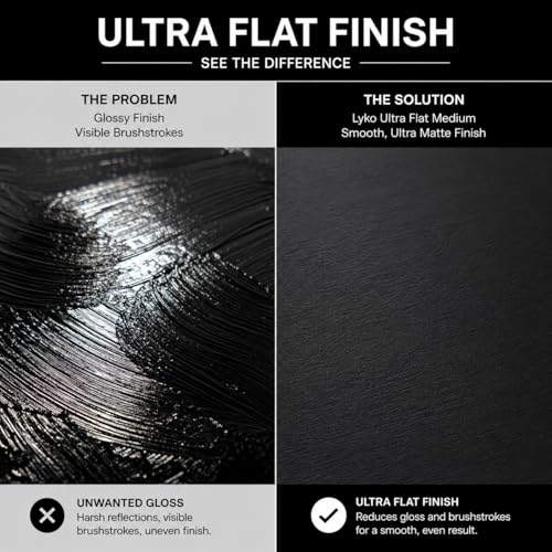 Lyko Studios Ultra Flat Medium - The World’s Flattest Acrylic Matte Medium for Acrylic Paint, (4 oz) | Eliminates Brush Strokes, Dead Flat, No Gloss Finish.