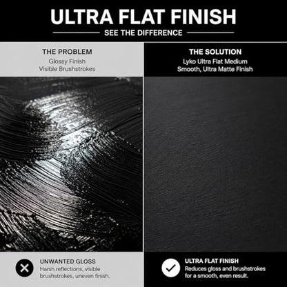Lyko Studios Ultra Flat Medium - The World’s Flattest Acrylic Matte Medium for Acrylic Paint, (4 oz) | Eliminates Brush Strokes, Dead Flat, No Gloss Finish.