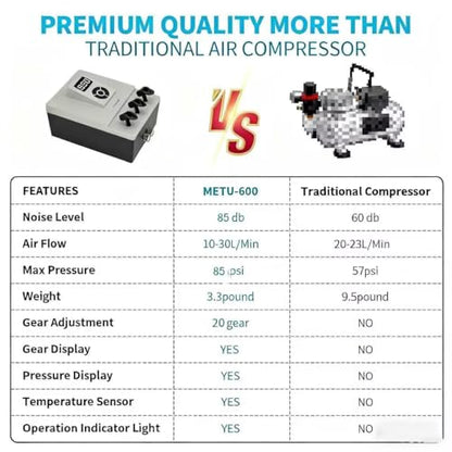 85 PSI Digital Airbrush Compressor - Professional Tankless Air Brush Compressor Only, Dual-Port Quiet 45dB High Pressure Pump with Auto-Stop for Model Painting, Cake, Nail Art (No Gun Included) - size: 85 PSI