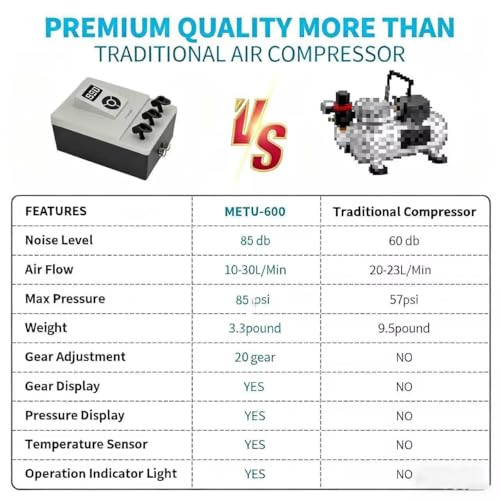 85 PSI Digital Airbrush Compressor - Professional Tankless Air Brush Compressor Only, Dual-Port Quiet 45dB High Pressure Pump with Auto-Stop for Model Painting, Cake, Nail Art (No Gun Included) - size: 85 PSI