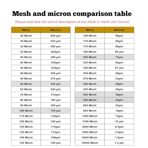 39.37"X39.37" Nylon Mesh Fabric, 60 100 200 300 400 500 Mesh | Nylon Mesh Filter Fabric, Reusable Strainer Cloth for Milk, Juice, Paint - style: 200mesh
