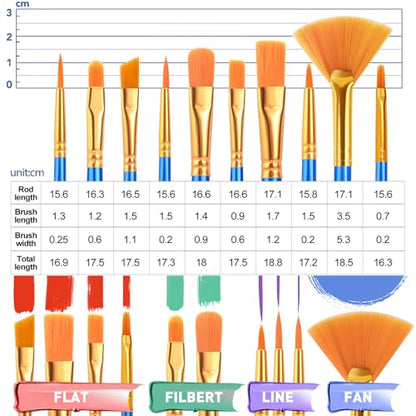ESRICH 182PCS Acrylic Paint Set with 11.8 in Wooden Easels | 8 x 10 in Canvas Boards, Paint Brushes Canvas Panel Painting Kit for Acrylic Oil Watercolor Beginners - style: 182PCS