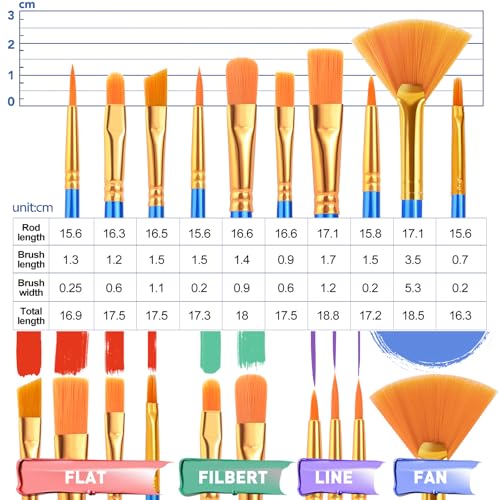 ESRICH 182PCS Acrylic Paint Set with 11.8 in Wooden Easels | 8 x 10 in Canvas Boards, Paint Brushes Canvas Panel Painting Kit for Acrylic Oil Watercolor Beginners - style: 182PCS