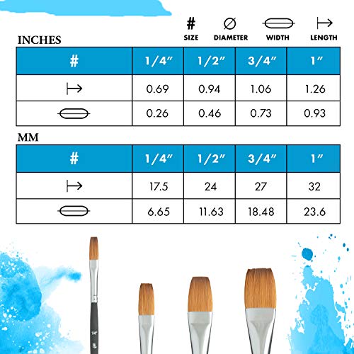 Princeton Aqua Elite Stroke Brush, Synthetic, Short Handle, Size 1/4 inch, 1 Count - size: Size 1/4 inch