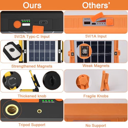 ERAY Rechargeable Work Light with Remote Control and Stand,15000mAh Battery 10000LM Worklight, Portable Solar Camping Lights, IP66 4 Lighting Modes Work Lights for Outdoor Emergency Car Repairing - size: 15000mAh