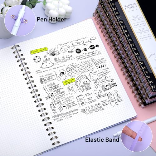 Yoment Graph Paper Notebook Spiral Notebook 8.5 x 11 Large Grid Notebooks | 100 GSM Thick Graph Paper, A4 Plastic Cover Graphing Notebook for Work School Engineering, A4 Purple - color: Purple, style: E - Graph - A4