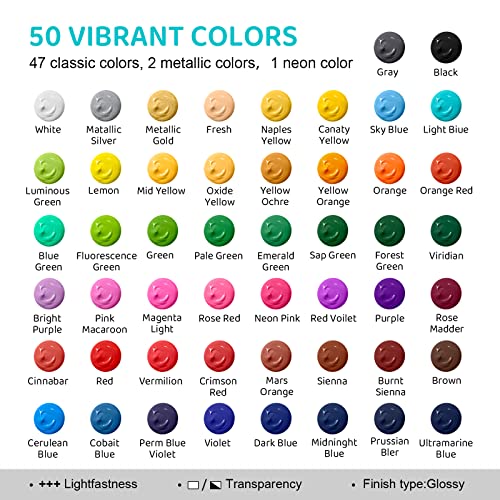 UPGREY 50 Colors Acrylic Paint Set, Non Toxic Art Paints (2fl Oz/60ml Each) With 5 Craft Paint Brushes, Metallic Acrylic Paints Kids Adults for Canvas Crafts Stone Wood Ceramic And Model Painting | 50 Vibrant Acrylic Colors,60mL Bottles,5 Brushes Included