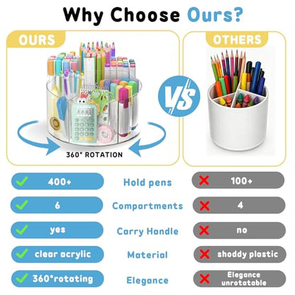 SUPEASY Acrylic Rotating Pencil Holder, 360° Clear Pen & Marker Organizer | Crayon Art Supply Organizer with 6 Compartments and Carry Handle for Desk, Home, Office, Classroom