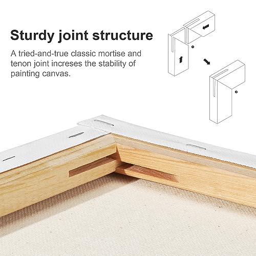 PHOENIX Skinny Stretched Canvas for Painting 4x12 Inch/9 Value Pack, 8 Oz Triple Primed 5/8 Inch Profile 100% Cotton White Blank Canvas, Rectangular Framed Canvas for Oil Acrylic & Pouring Art - size: 4"x12", style: Studio Set (8 Oz.)