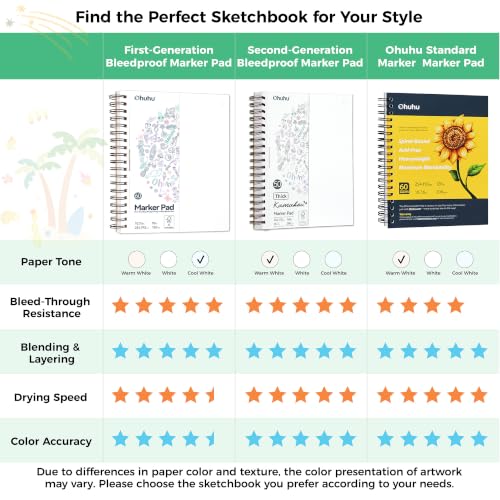 Ohuhu 11"x14" Double-Sided Bleedproof Marker Pad Art Sketchbook 60 Sheets | Large Sketch Book - 90 LB/150 GSM Smooth Drawing Paper - 60 Sheets/120 Pages - Spiral-Bound Sketch Pad for Alcohol Markers - size: 11" x 14"