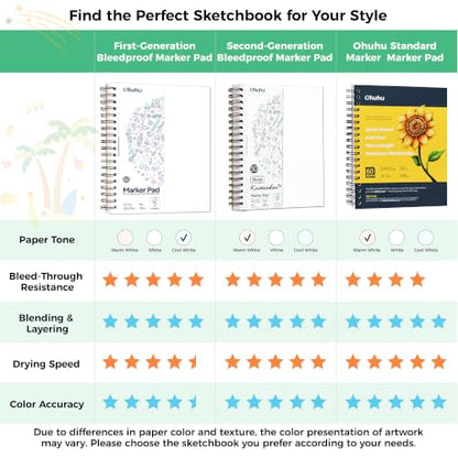 Ohuhu 11"x14" Double-Sided Bleedproof Marker Pad Art Sketchbook 60 Sheets | Large Sketch Book - 90 LB/150 GSM Smooth Drawing Paper - 60 Sheets/120 Pages - Spiral-Bound Sketch Pad for Alcohol Markers - size: 11" x 14"