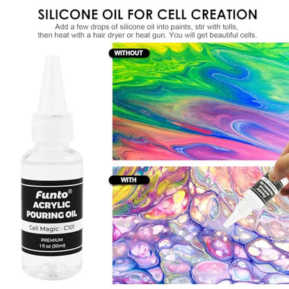 Funto Acrylic Pouring Paint Set, 36 Bottles, with Silicone Oil, High Flow, Pre-Mixed, Art Supplies for Pouring on Canvas, Glass, Wood, Tile, Rocks - color: COLORFUL