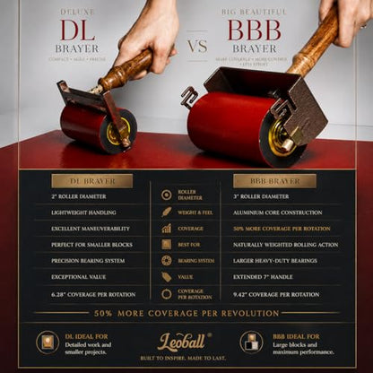 Leoball® Big Beautiful Brayer. 3" Diameter Roller with Ultra-Soft Nitrile Rubber Block Printing Brayer, Deluxe 30-35 Hardness, with Internal Bearing tech. 2 inch - size: 2 inch