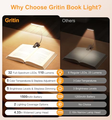 Gritin 2026 Gen 2 Book Light for Reading- 32 Eye Caring Full Spectrum LED - color: Black
