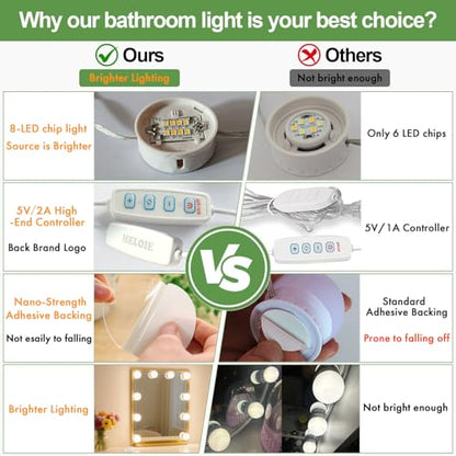 LED Vanity Lights for Mirror Makeup Lighting,Hollywood Style - color: White