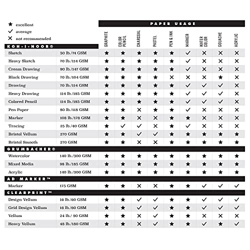 Koh-I-Noor 19" x 24" Bristol Smooth Bright White Paper Pad with In and Out Pages, 270 GSM, Side Wire-Bound, 20 Sheets per Pad (26170412613) - color: Smooth Bright White, size: 19 x 24 Inches
