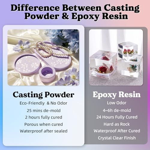 LET'S RESIN Resin Casting Powders Starter Kit,1000g Fast Cured Resin Powder - size: 1000g