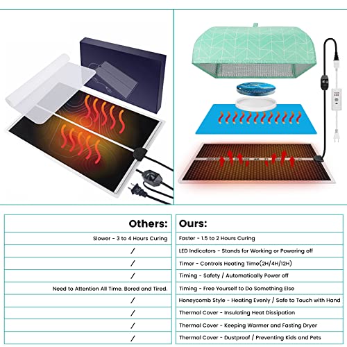 Resin Heating Mat with Cover Timer, Fast Resin Curing Mat, Epoxy Heater Silicone Heat Pad Drying Machine