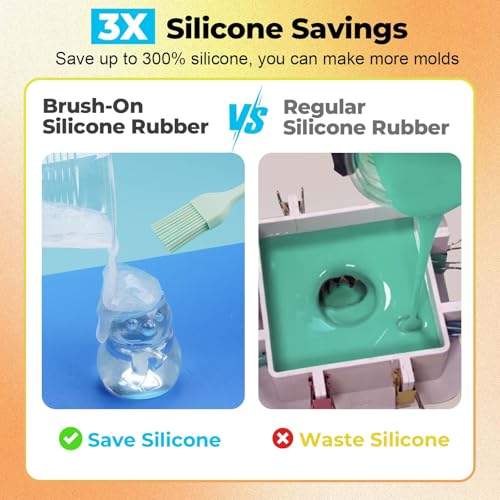JDiction Brush-On Silicone Mold Making Kit, 10-15 Minutes Fast Cure Silicone Rubber, 20OZ Super Elastic Liquid Mold Making Silicone for Casting Resin Molds & Silicone Molds - size: 20oz