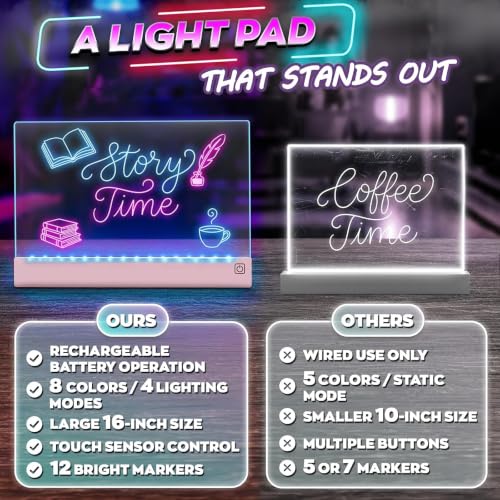 Upgraded 16 Inches LED Drawing Board – Rechargeable, 8 Colors, 11 Light Modes, Adjustable Brightness – Acrylic Light Board for Tracing with Stand, Markers and Full Kit – Birthday Gift Set (Pink) - style: Style Pink