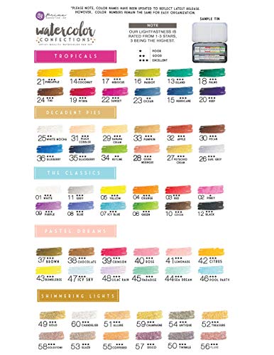 Art Philosophy Watercolor Confections: Essence