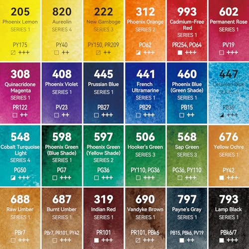PHOENIX Professional Watercolor Paint Set - 24 Colors Half Pan | Water Color Paint Palette with Tin Box, Portable Travel Watercolors for Adults, Artists - color: 24 Colors, size: half pan