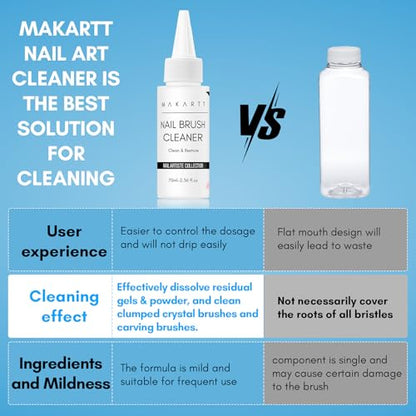 Makartt Nail Art Brushes Cleaner 70ml/2.36 Fl.oz | Nail Polish Brush Bristles Conditioner Restorer Liquid for Solid Gel/Nail Extension/Builder Nail Gel/Dip Powder Manicure - color: Clear-Nail Brush Conditioner