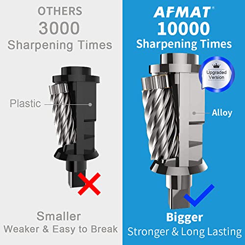 AFMAT Electric Pencil Sharpener, Heavy Duty Colored Pencil Sharpeners for Classroom, Home, UL Listed Pencil Sharpener for 6.5-8mm No.2/Colored Pencils, 10000+ Sharpenings, Blue PS28 - color: Blue