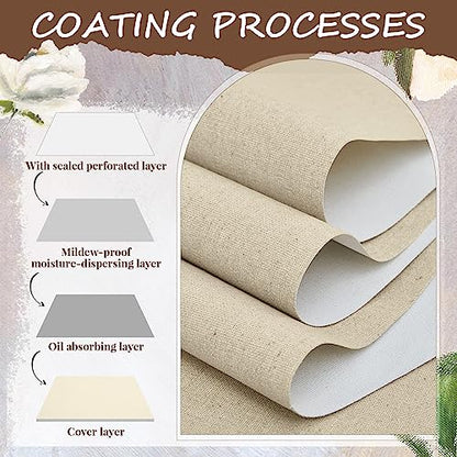 Fuutreo 8 Yard Long x 36" Wide / 63'' Wide Large Canvas Roll 12 oz Cotton Triple Primed Canvas Roll Gesso Artist Painting Backdrop(36" Wide x 8 Yard Long) - size: 36" Wide x 8 Yard Long