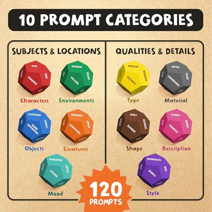 Art Dice – 12-Sided Wooden Dice with 120 Prompts to Help You Decide What to Draw or Paint – Creative Playbook with Games and Activities – Fun, Inspiring Gift for Artists of All Levels