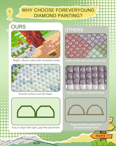 forever young U.S. National Park Small Diamond Art Kits, 5x7 Inch Canvas | 12 PCS DIY square diamond painting kits for beginners and adults, perfect for collecting, display ＆ relaxing stress relief - color: U.S. National Park