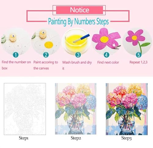 Tucocoo Female and Flower Painting by Numbers Modern Style Lady Head Flower Picture Acrylic Oil Painting Set Figure Lady Home Decor Paint by Numbers for Adults Beginner Without Frame-16''W x 20''H