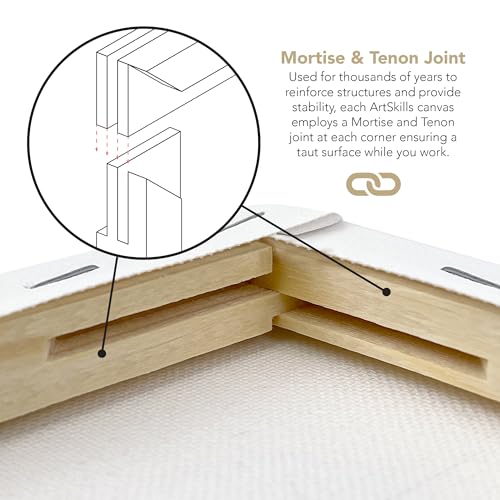 ArtSkills Stretched Canvas for Painting, 5x7 Canvas, 2-Pack Framed | Blank Canvas, Premium Wood Frame, Painting Supplies for Artists - size: 2-Pack 5x7