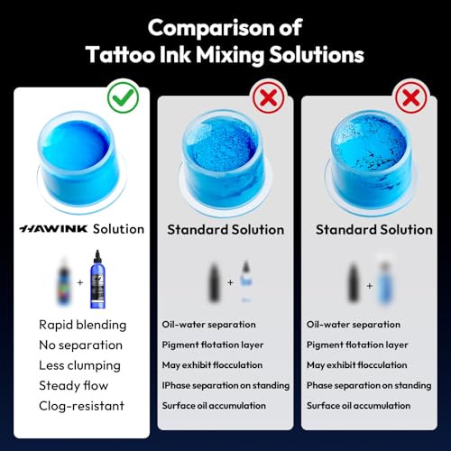 Tattoo Ink Color Mixing Solution, 2PCS Cool-Toned Shading Solution 8OZ and Color Mixing Solution 8OZ Premium Shading Solution TS701-240KIT